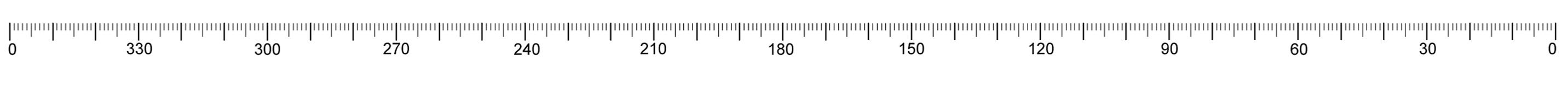 scale
