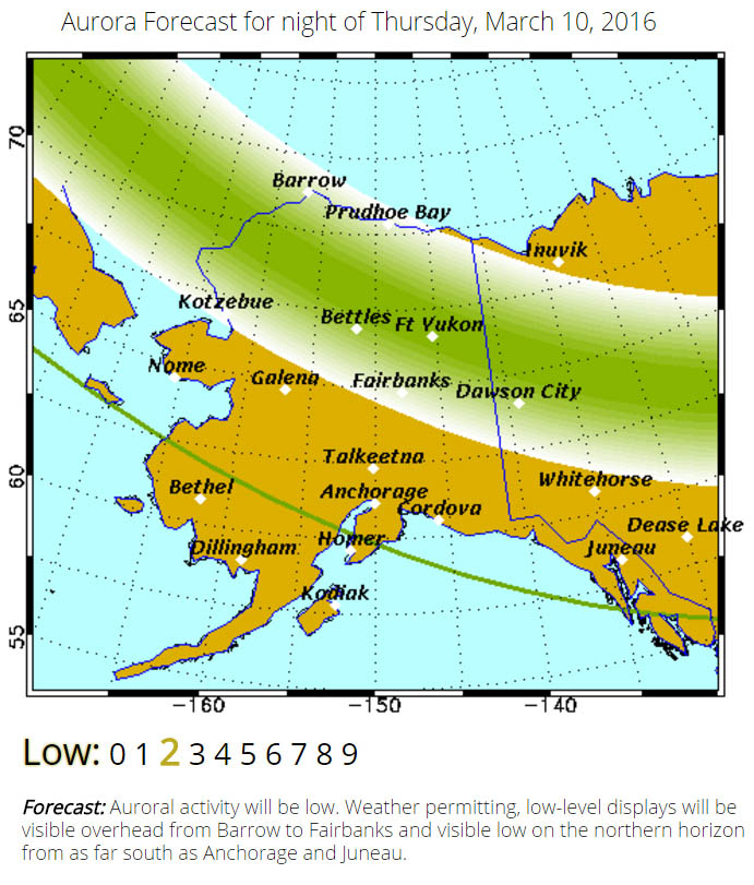 forecast